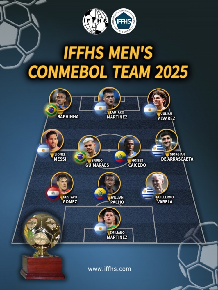 华体会官网下载-iffhs选出南美2025年最佳阵容：梅西、拉菲尼亚等球员入选